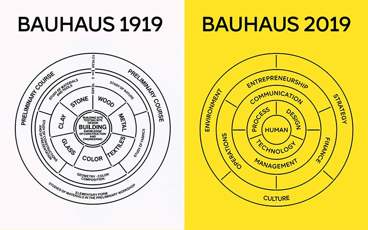 Bauhaus 2019 imagery 